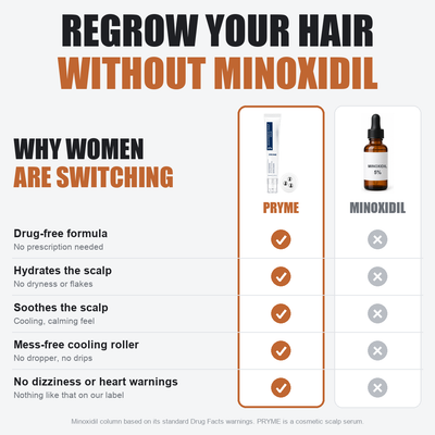 Pryme | Deoxyribose Scalp Serum