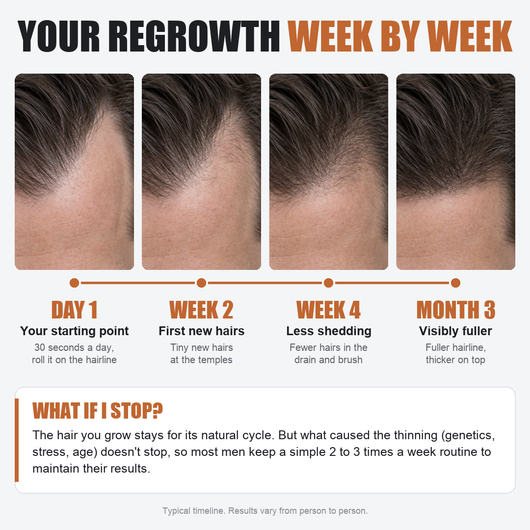 Pryme - Deoxyribose Scalp Serum