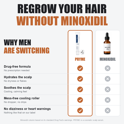 Pryme - Deoxyribose Scalp Serum